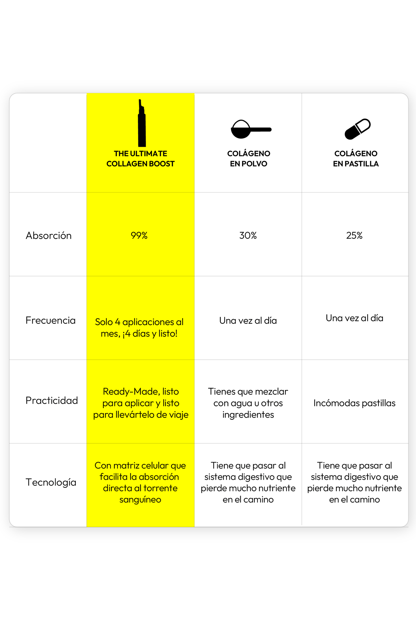 The Ultimate Collagen Boost